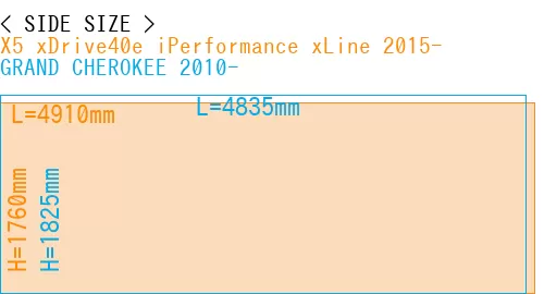 #X5 xDrive40e iPerformance xLine 2015- + GRAND CHEROKEE 2010-